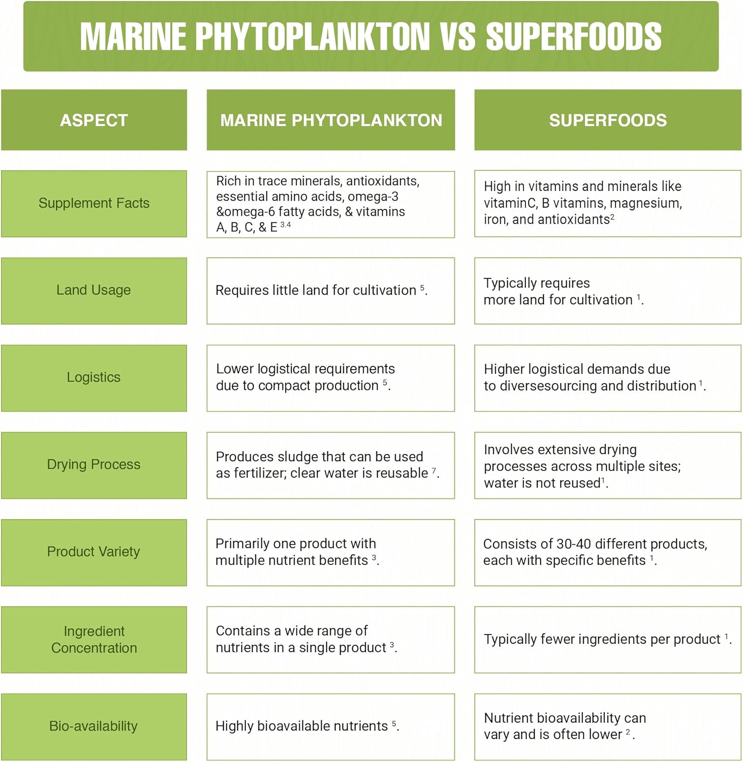 Mr Ros Marine Phytoplankton Nannochloropsis Superfood Supplement – 1000 Tablets-Supergreens