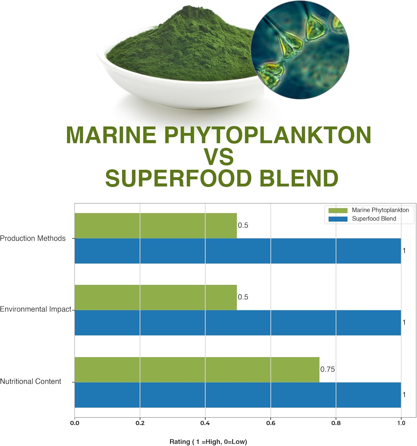 Mr Ros Marine Phytoplankton Nannochloropsis Superfood Supplement – 1000 Tablets-Supergreens