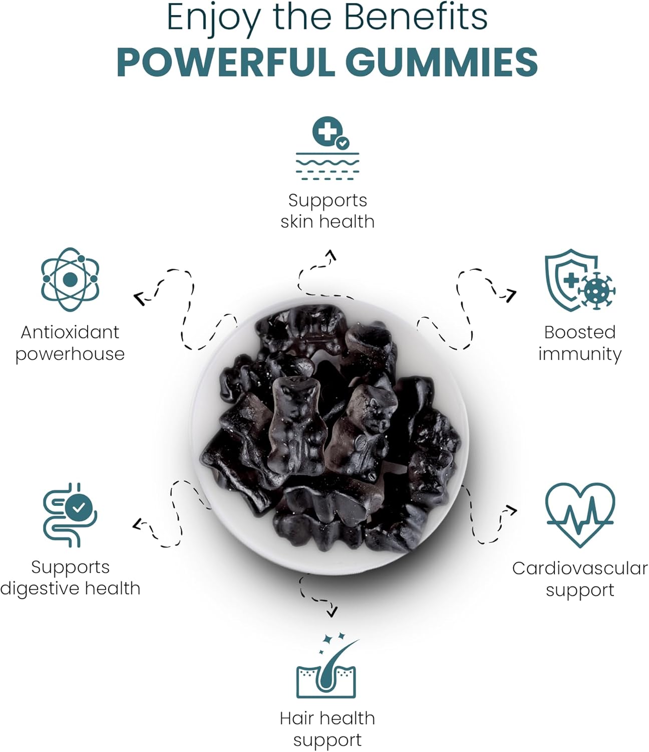 Himalayan Pure Shilajit & Manuka Honey Fusion Gummies - 60 Gummies